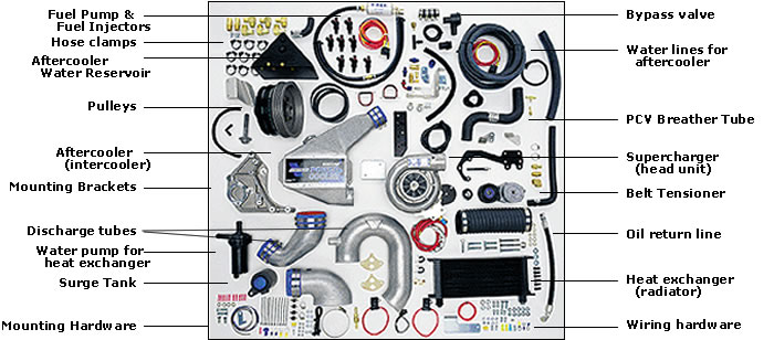 Vortech Blower Kit